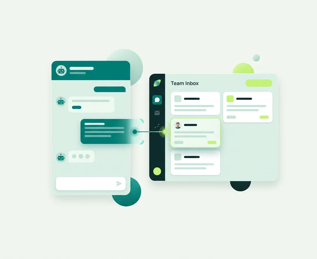A website chat widget open beside a team inbox, showing one conversation moving from an AI answer to a person